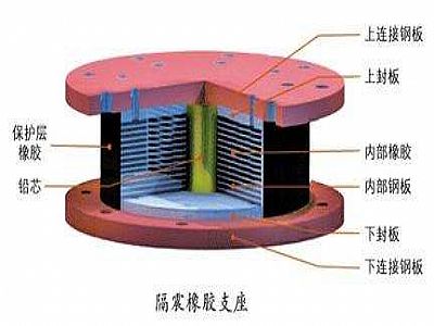 青县通过构建力学模型来研究摩擦摆隔震支座隔震性能