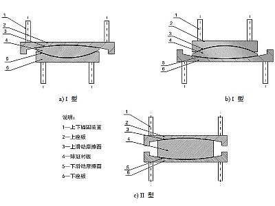 青县建筑摩擦摆隔震支座分类、标记、规格